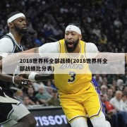 2018世界杯全部战绩(2018世界杯全部战绩比分表)