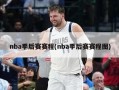 nba季后赛赛程(nba季后赛赛程图)